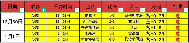夜战双捷,巴塞能否凭,实力夜破难,Bet365中文版,Bet365台灣,bet365官網,bet365網址,bet365,app下載