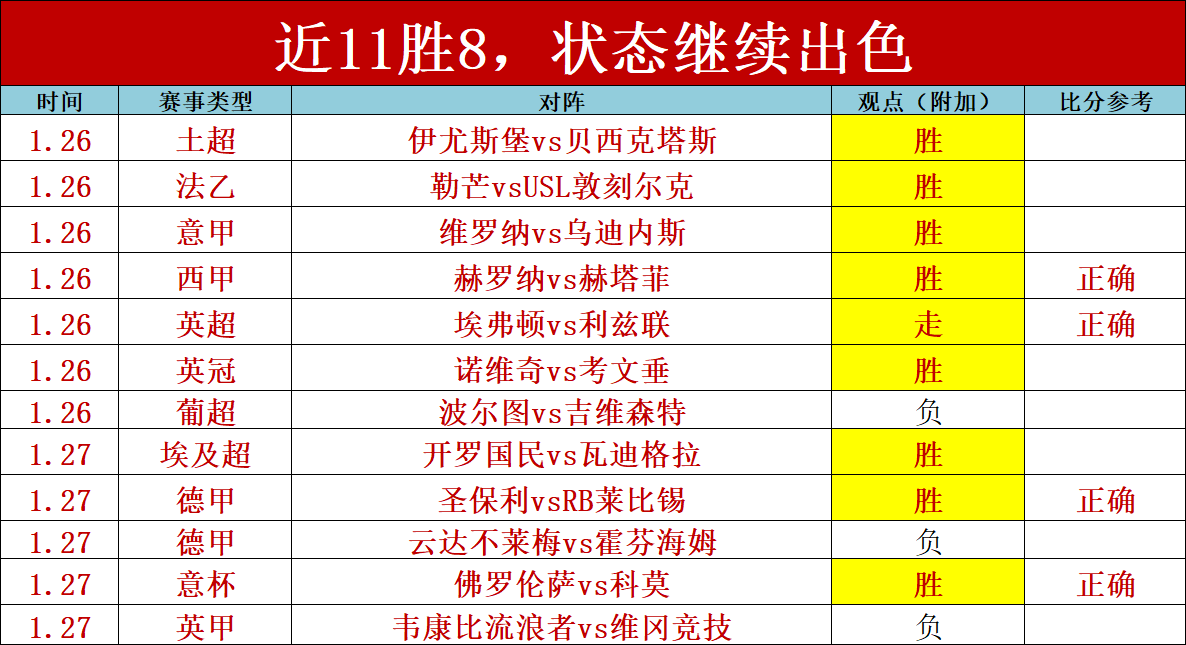普利斯状态,飙升,主场挑战客,Bet365中文版,Bet365台灣,bet365官網,bet365網址,bet365,app下載
