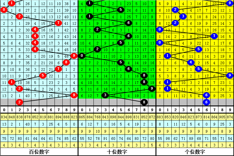 期双色球专,家推荐,智能杀号及,Bet365中文版,Bet365台灣,bet365官網,bet365網址,bet365,app下載