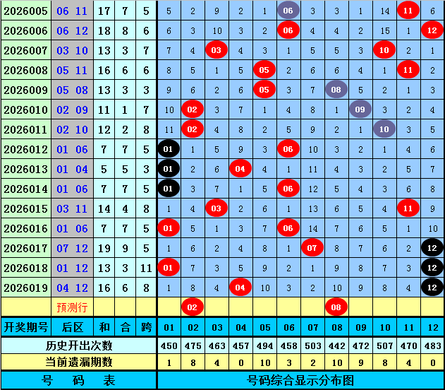 女神荐号,福彩,期独家预测,Bet365中文版,Bet365台灣,bet365官網,bet365網址,bet365,app下載