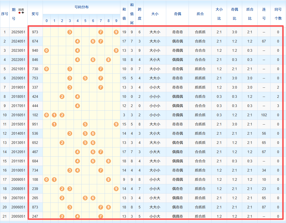 揭秘,年大乐透,期热门前区,Bet365中文版,Bet365台灣,bet365官網,bet365網址,bet365,app下載