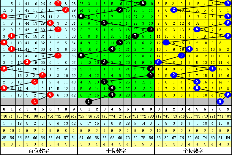 李逵独门秘,期彩票预测,精准杀号三,Bet365中文版,Bet365台灣,bet365官網,bet365網址,bet365,app下載