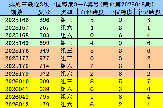 双色球,期独胆推荐,凤尾,Bet365中文版,Bet365台灣,bet365官網,bet365網址,bet365,app下載