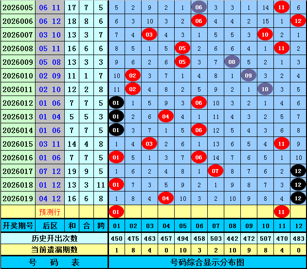大乐透,期专家预测,胆拖后区,Bet365中文版,Bet365台灣,bet365官網,bet365網址,bet365,app下載