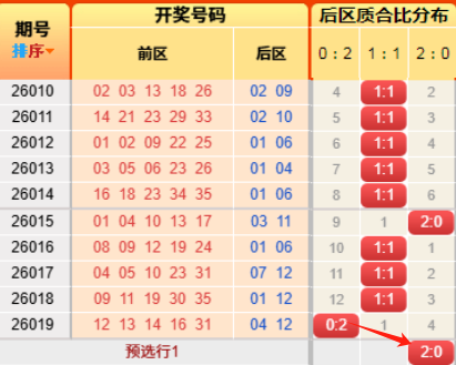 大乐透,期红球胆码,专家质合分,Bet365中文版,Bet365台灣,bet365官網,bet365網址,bet365,app下載