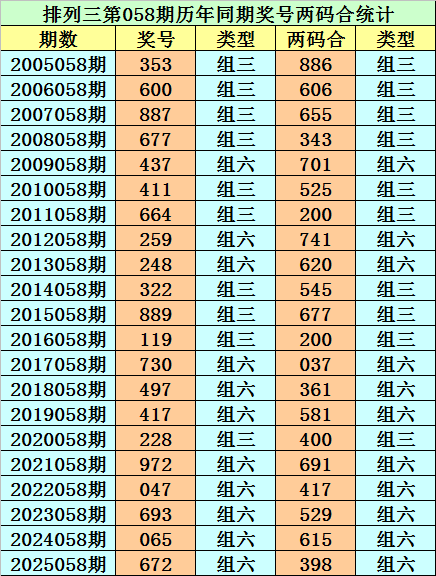 彩票英雄传,一注,轻松锁定,Bet365中文版,Bet365台灣,bet365官網,bet365網址,bet365,app下載