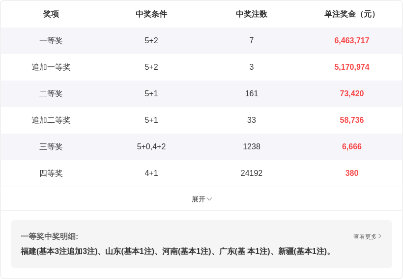 大乐透,期专家推荐,重复式,Bet365中文版,Bet365台灣,bet365官網,bet365網址,bet365,app下載