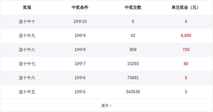 福彩,期专家残花,月推荐分析,Bet365中文版,Bet365台灣,bet365官網,bet365網址,bet365,app下載