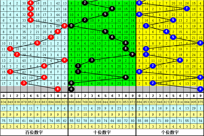 双色球,期专家推荐,凤尾二码,Bet365中文版,Bet365台灣,bet365官網,bet365網址,bet365,app下載