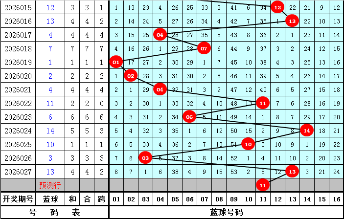 期双色球专,家推荐,八招预测红,Bet365中文版,Bet365台灣,bet365官網,bet365網址,bet365,app下載