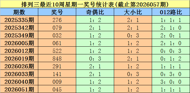 期福彩,专家质合分,析及推荐,Bet365中文版,Bet365台灣,bet365官網,bet365網址,bet365,app下載