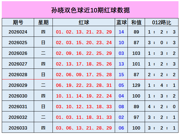大乐透,期专家推荐,守号胆码,Bet365中文版,Bet365台灣,bet365官網,bet365網址,bet365,app下載
