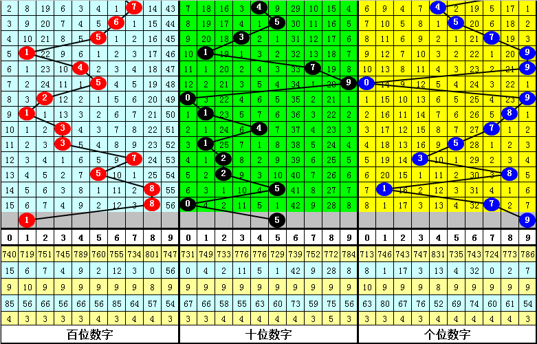 大乐透,红球胆码专,家推荐,Bet365中文版,Bet365台灣,bet365官網,bet365網址,bet365,app下載