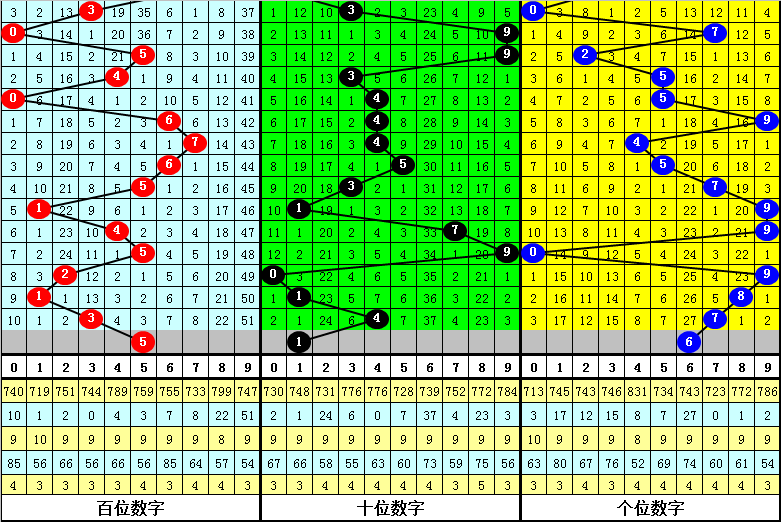 期大乐透专,家推荐精选,一注,Bet365中文版,Bet365台灣,bet365官網,bet365網址,bet365,app下載