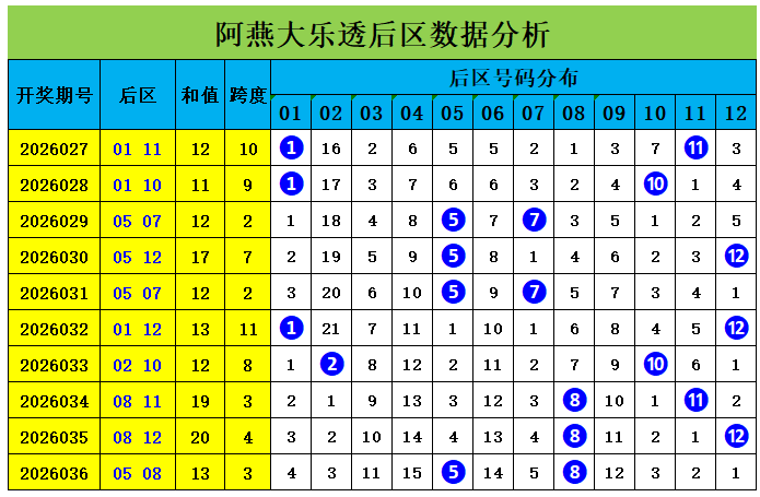 双色球第,期推荐,蓝球,Bet365中文版,Bet365台灣,bet365官網,bet365網址,bet365,app下載
