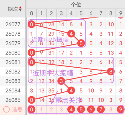 期大乐透专,家推荐,和值分析及,Bet365中文版,Bet365台灣,bet365官網,bet365網址,bet365,app下載