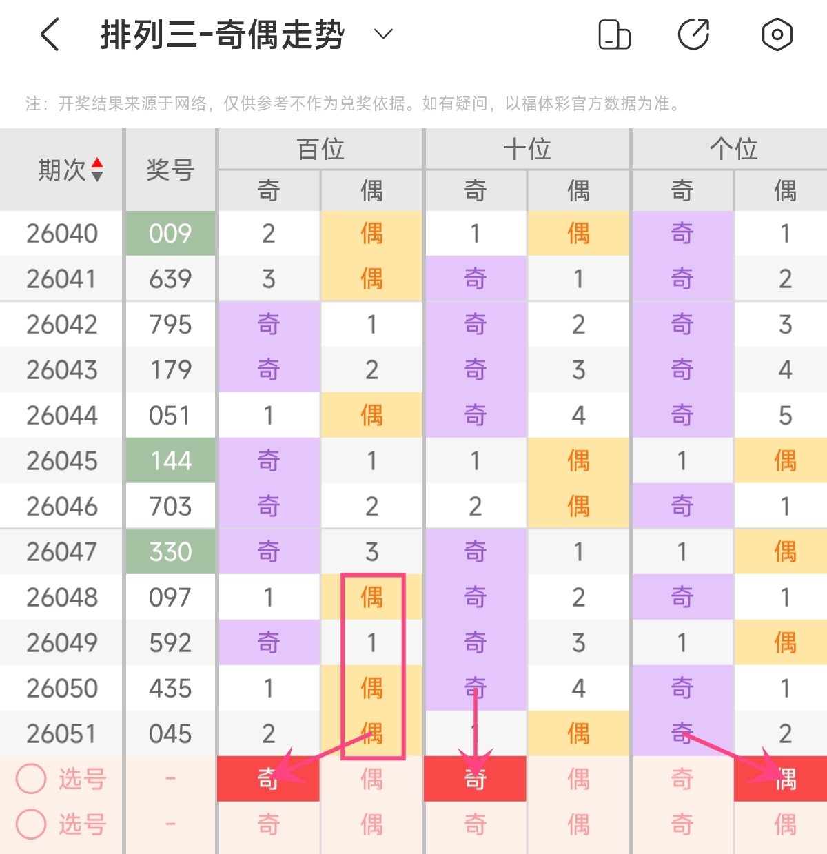 七星彩,期专家推荐,质合分析及,Bet365中文版,Bet365台灣,bet365官網,bet365網址,bet365,app下載