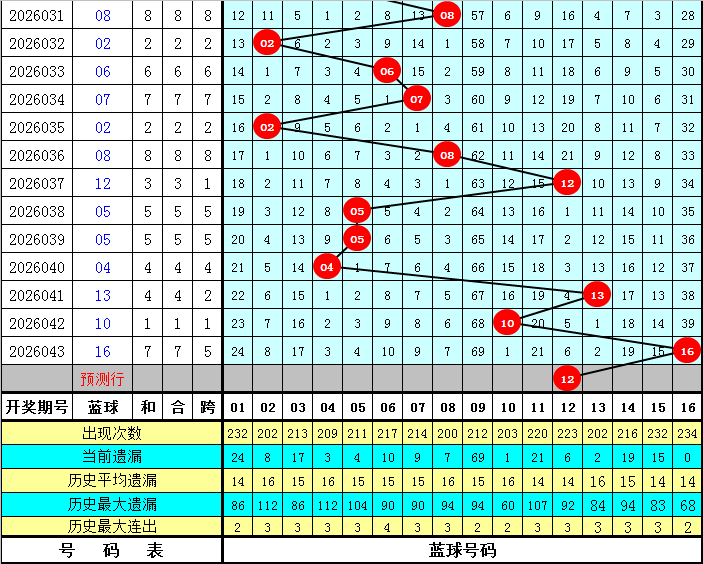大乐透,期开奖分析,期预测展望,Bet365中文版,Bet365台灣,bet365官網,bet365網址,bet365,app下載