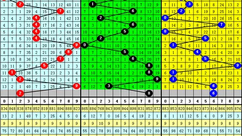2026年021期双色球专家推荐：智能杀号及质合分析