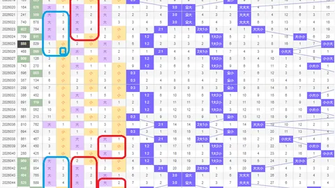 第2026051期 2026051期大乐透专家质合分析推荐前