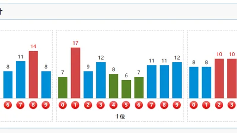 【狗年彩运大揭秘】福彩3D第26036期独家杀三码，揭秘开奖密码，胆大心细赢大奖！