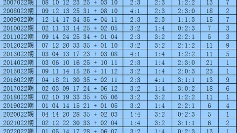 【李逵独门秘诀】3D第026期彩票预测：精准杀号三胆绝技，锁定神秘三码379！揭秘中奖秘诀！