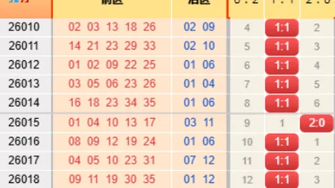 大乐透26025期红球胆码专家质合分析推荐