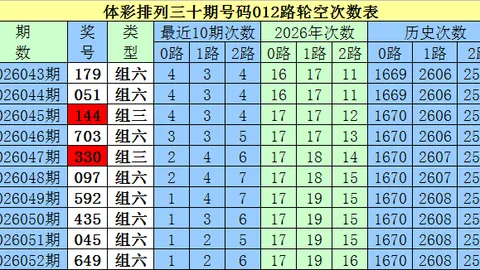大乐透26026期红球专家杀号质合分析推荐