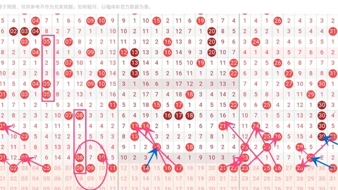 排列三2026051期专家推荐：八卦图杀号分析