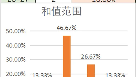 【勇闯彩市秘籍】第035期3D彩票精准杀号揭晓：3678、1239、1357，避开这些号码，大奖在望！