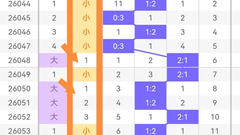 26072期大乐透西门竺凤尾专家质合推荐
