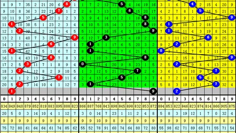 26028期双色球预测：专家推荐杀一蓝球11