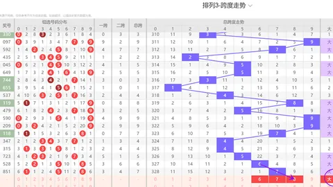 【醇香彩池】第2026016期双色球盛宴，今晚揭晓！专家精准预测篮球三码：08、09，不容错过！