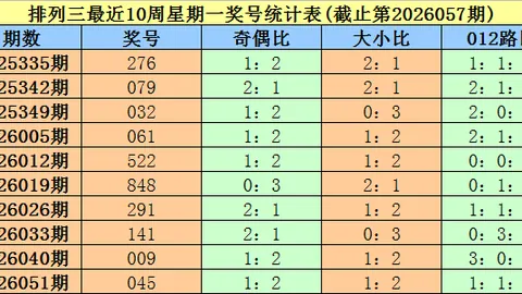 26069期福彩3D专家质合分析及推荐
