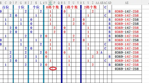 大乐透2026065期专家质合分析推荐：个位大号趋势预测