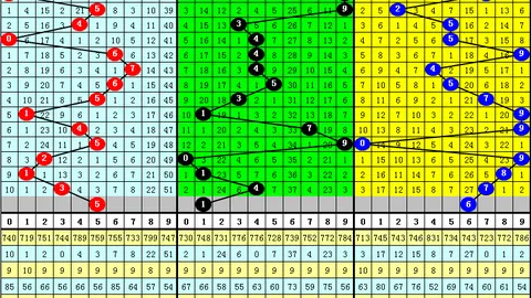 第2026031期 2026031期大乐透专家推荐精选一注5