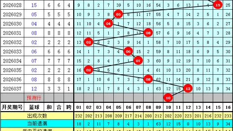 排列三第2026049期原长征预测及推荐