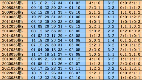 排列三2026年第048期专家定位双胆推荐，走势图点睛定跨度