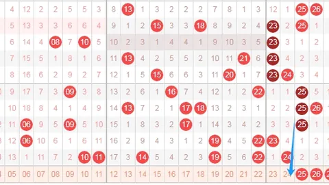 大乐透第027期专家预测：定胆号01 03 04推荐